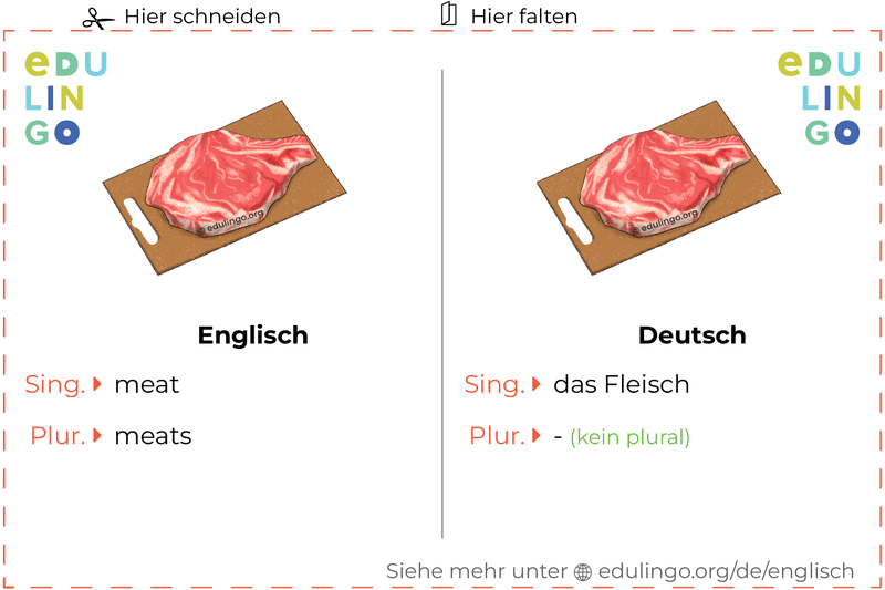 Fleisch auf Englisch Vokabelkartei zum Ausdrucken, Üben und Lernen