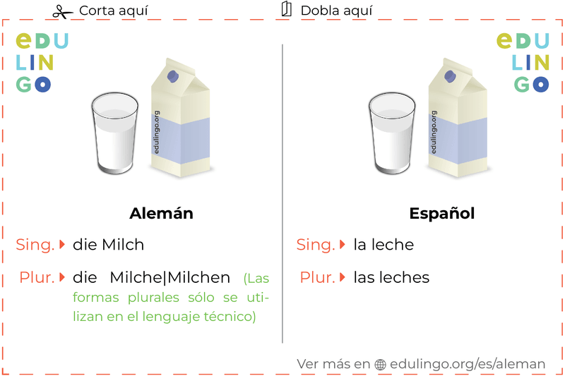 Ficha de Vocabulario Leche en alemán para imprimir, practicar y aprender